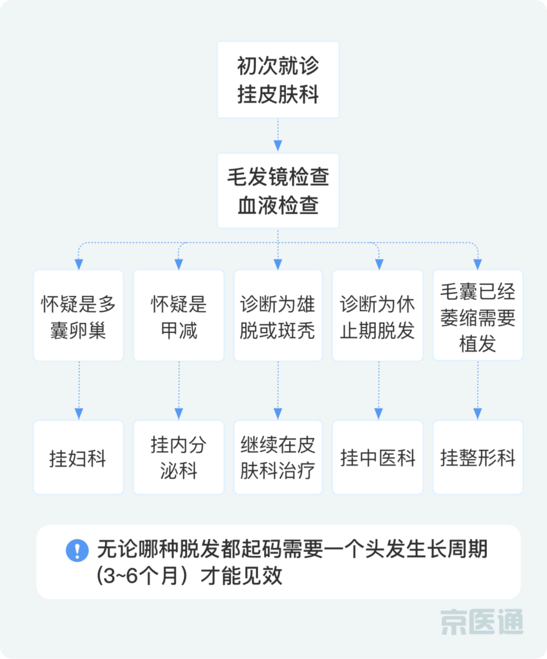 解决世界人口方式的办法_世界人口日