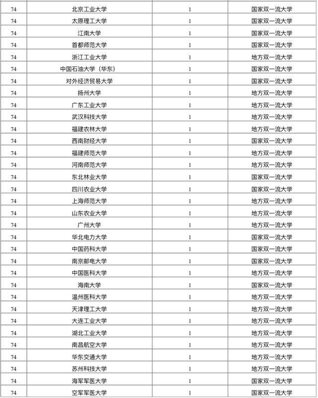 高校人数排名_小栗旬热血高校(3)