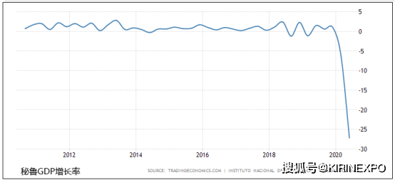 2010年到2020年GDP数据_2010到2020中国gdp(2)