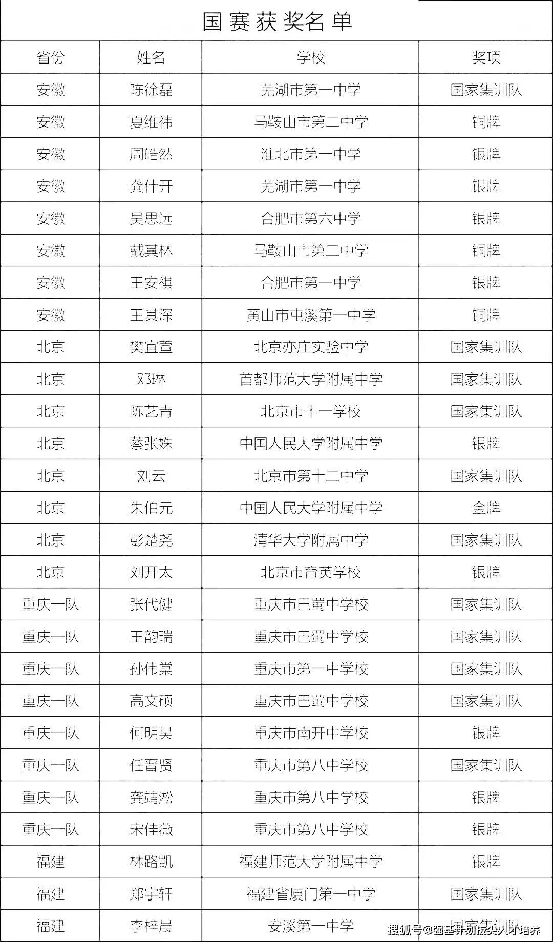 陕西人口全国排名第几_陕西人口(2)