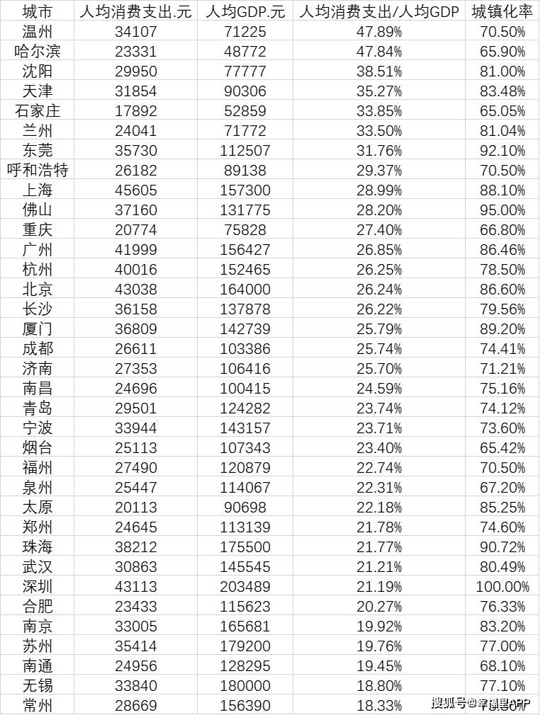 2020成都各区一季度g_2020年一季度股票图(3)
