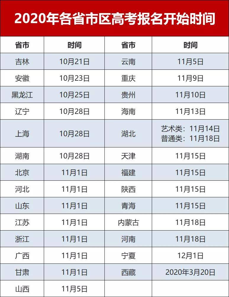 考生|这五点报考事项事关高考成败！2021年高考报名启动