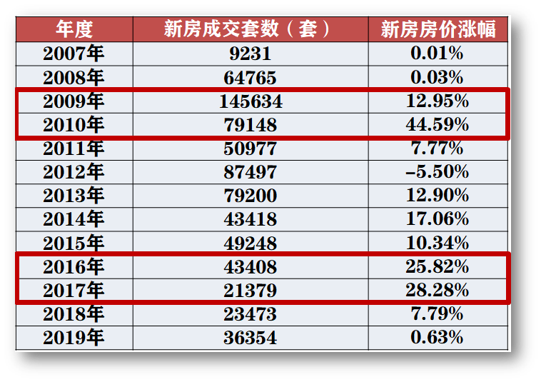 北京最近5年人口变化_小舞5年后图片(2)