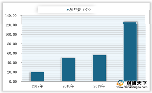 中国人均年收入2020_中国人均gdp2020年(3)