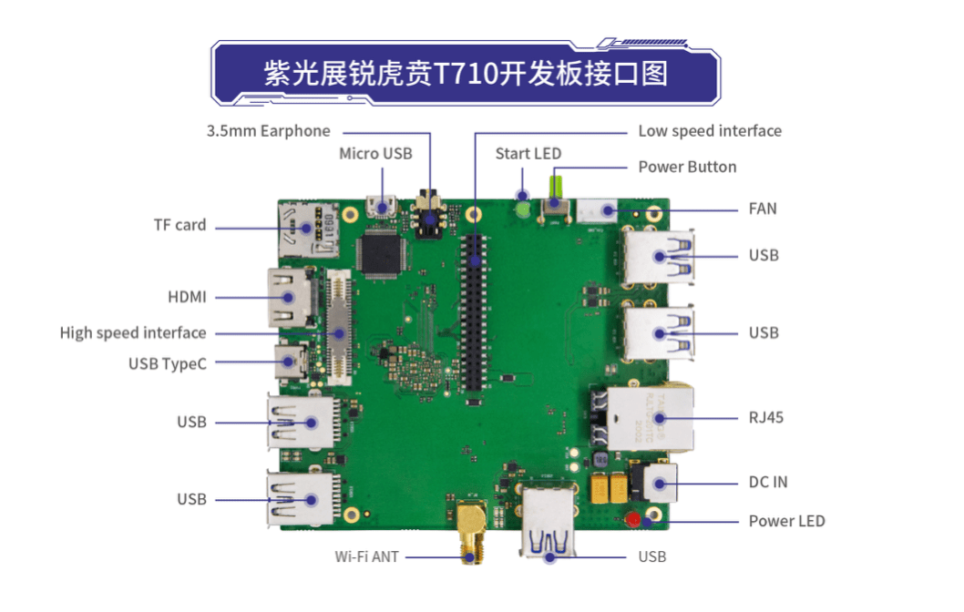 眼睛保卫战00展锐虎贲t710开发板来帮忙