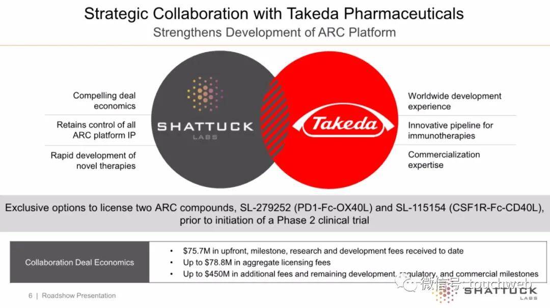 持股|生物技术公司Shattuck上市：涨14% 市值7亿美元