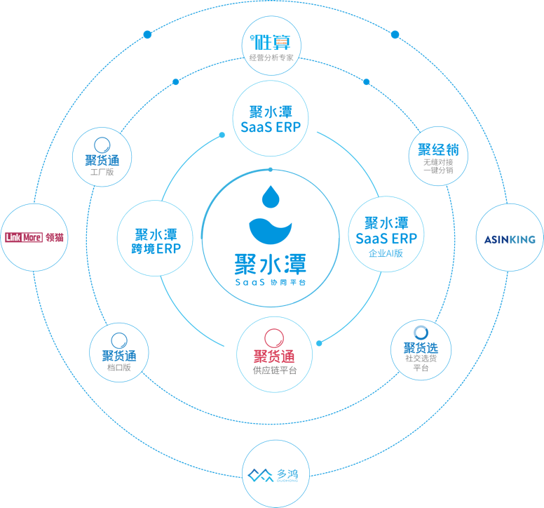 以电商saaserp服务为切入点聚水潭要向电商生态圈延伸