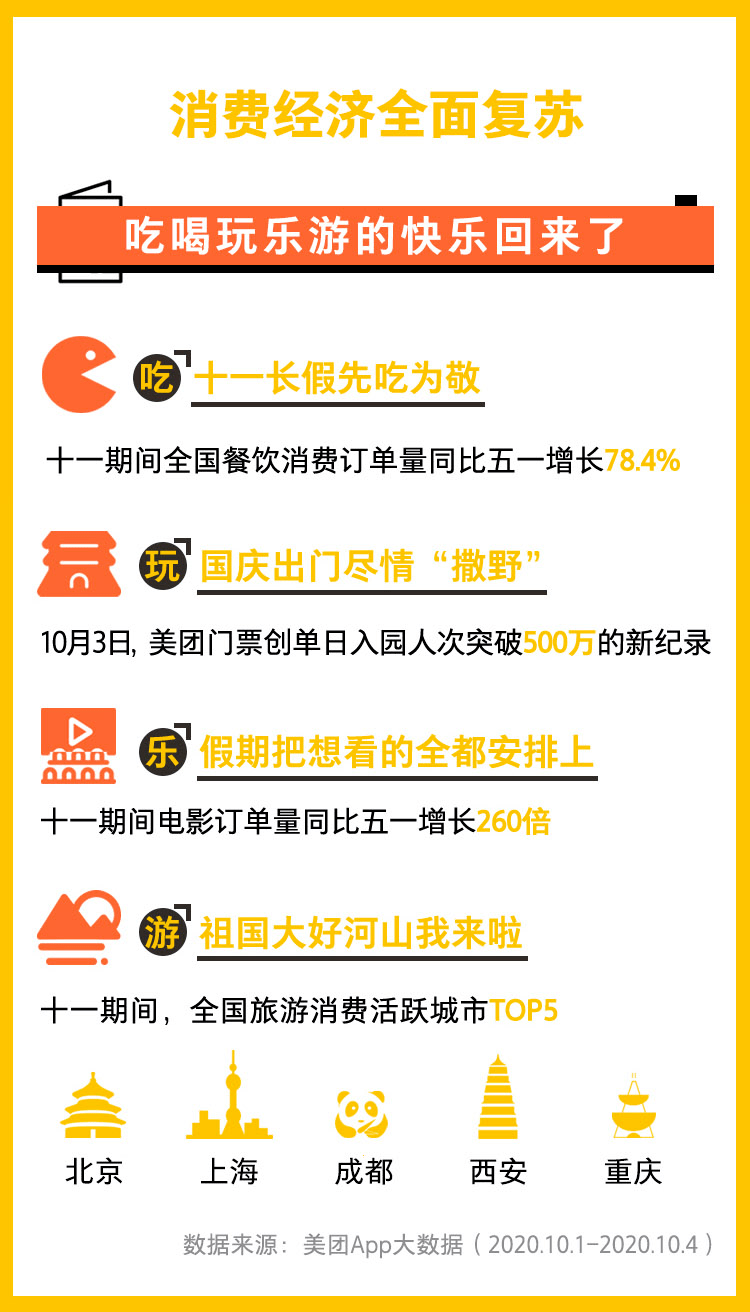 gdp包括市民生活消费吗_美好生活