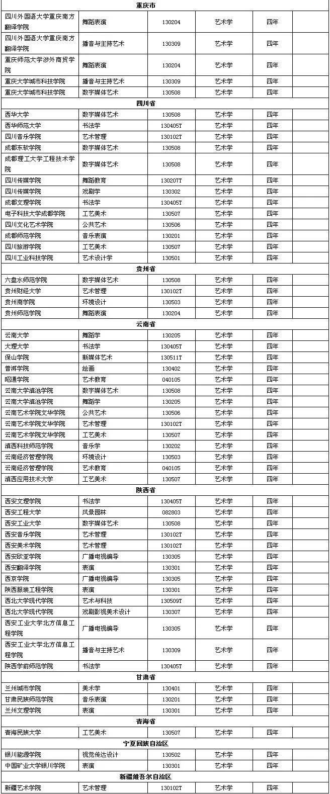 艺术类|2021届艺考生注意！229所高校艺术类专业有大变动！