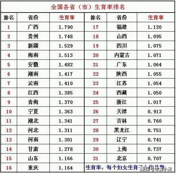 2015各省人口排名_山东人口数量2015 山东省各城市人口数量排名(3)