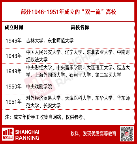 中国|都是新中国的“同龄人”这些高校