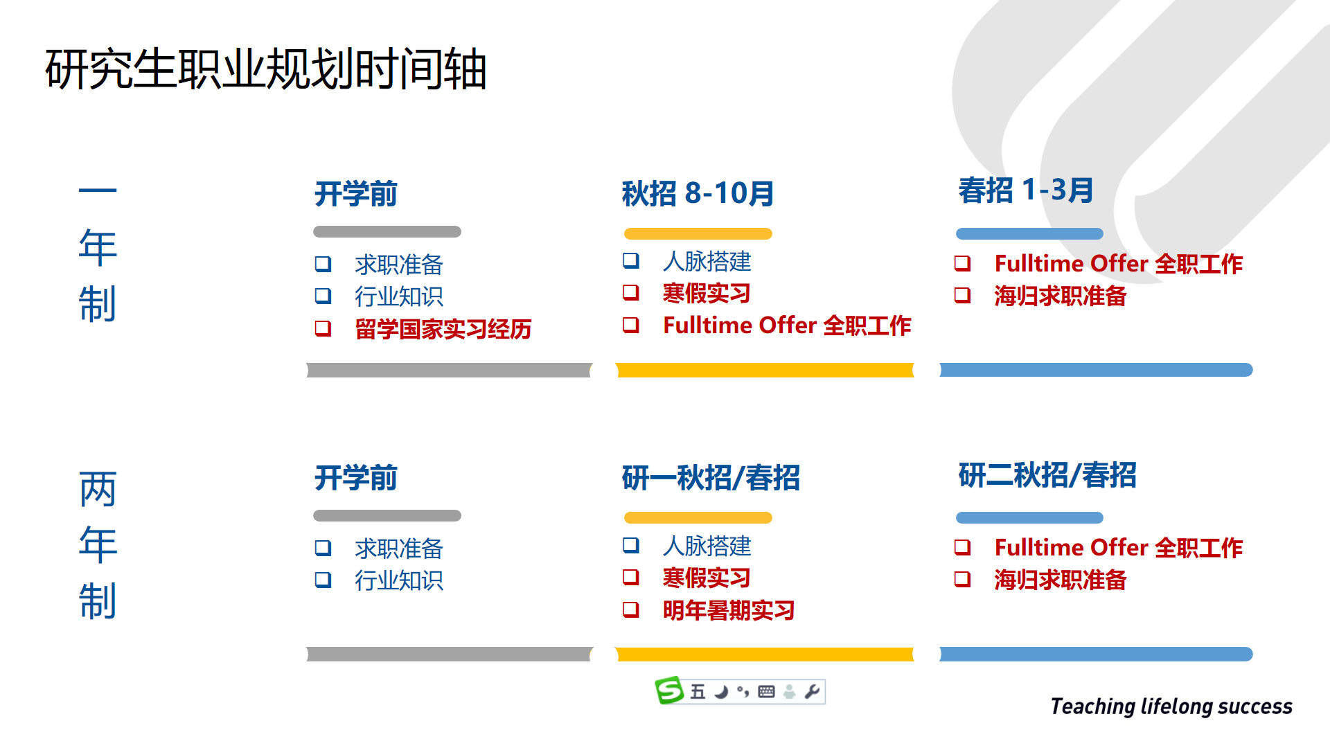 实习|选错专业与学校都没关系，重要的是毕业前拥用充分的实习经历