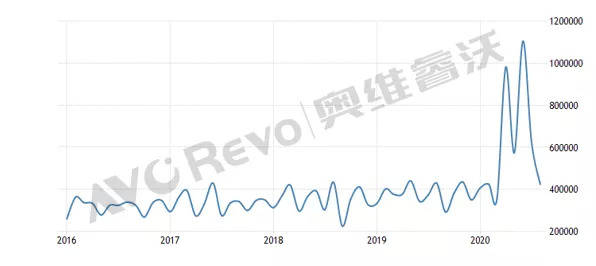 疫情期美国gdp(3)