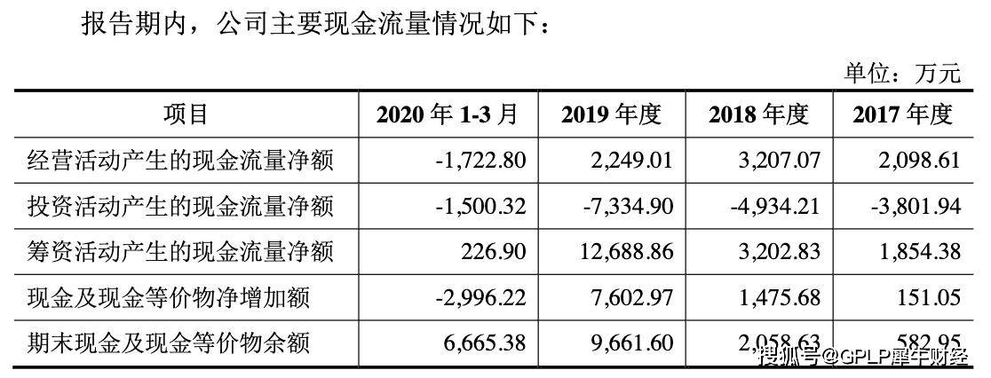 拟上市|实朴检测现金流吃紧拟上市融资 应收账款高企存坏账风险