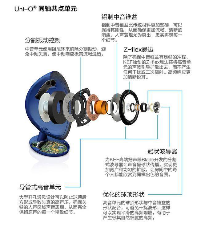 音箱|2K价位入手同轴音箱，老牌厂家KEF了解一下？