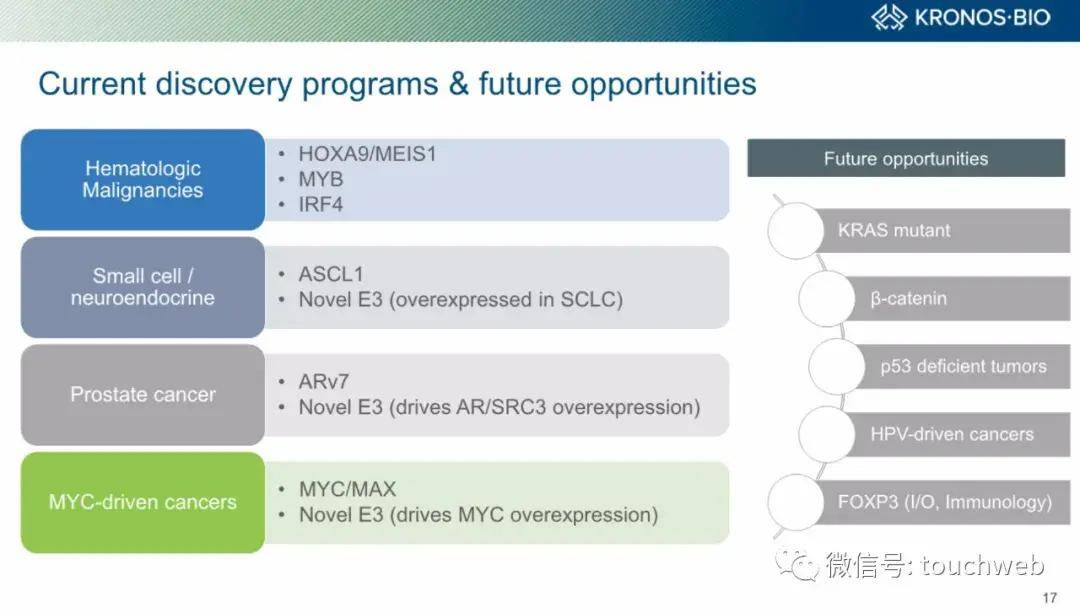 Funds|生物制药公司Kronos上市：涨42% 市值15亿美元