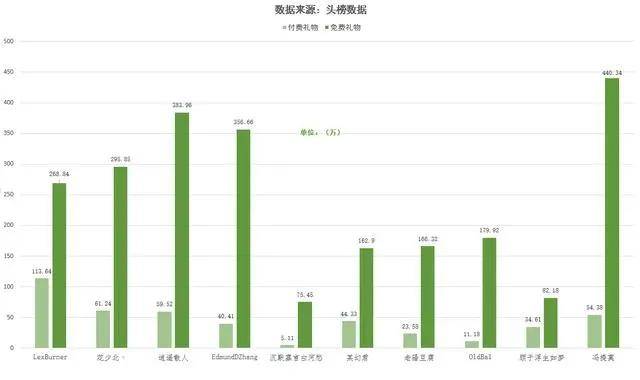 54团人口_人口普查(3)