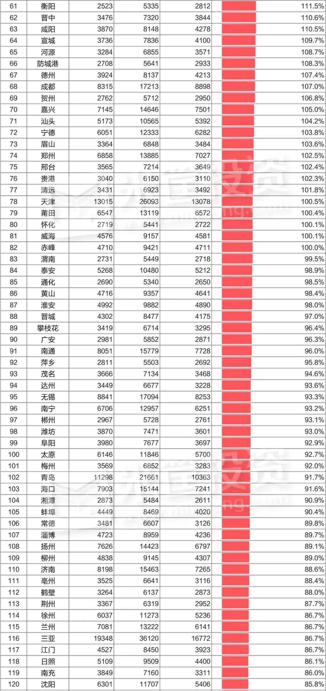 2020年南阳的GDP_南阳2020年城市规划(3)