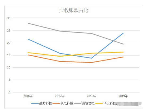 华天科技业绩预增原因 b052358f3b714c05b1917b7d85082031.jpeg