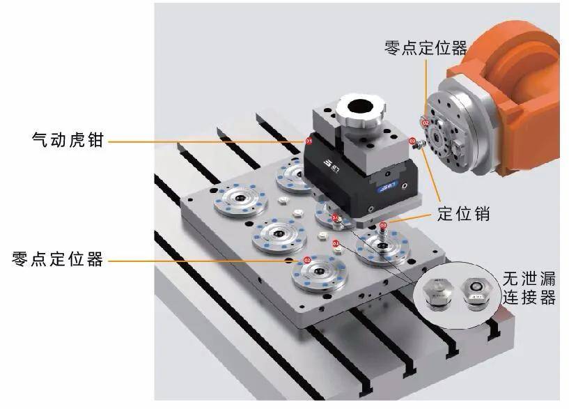 自动化领域的快速更换系统自定心虎钳应用在五轴圆形零点定位工作台