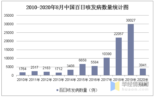 2020人口死亡人数_人口普查人数新闻模板(2)