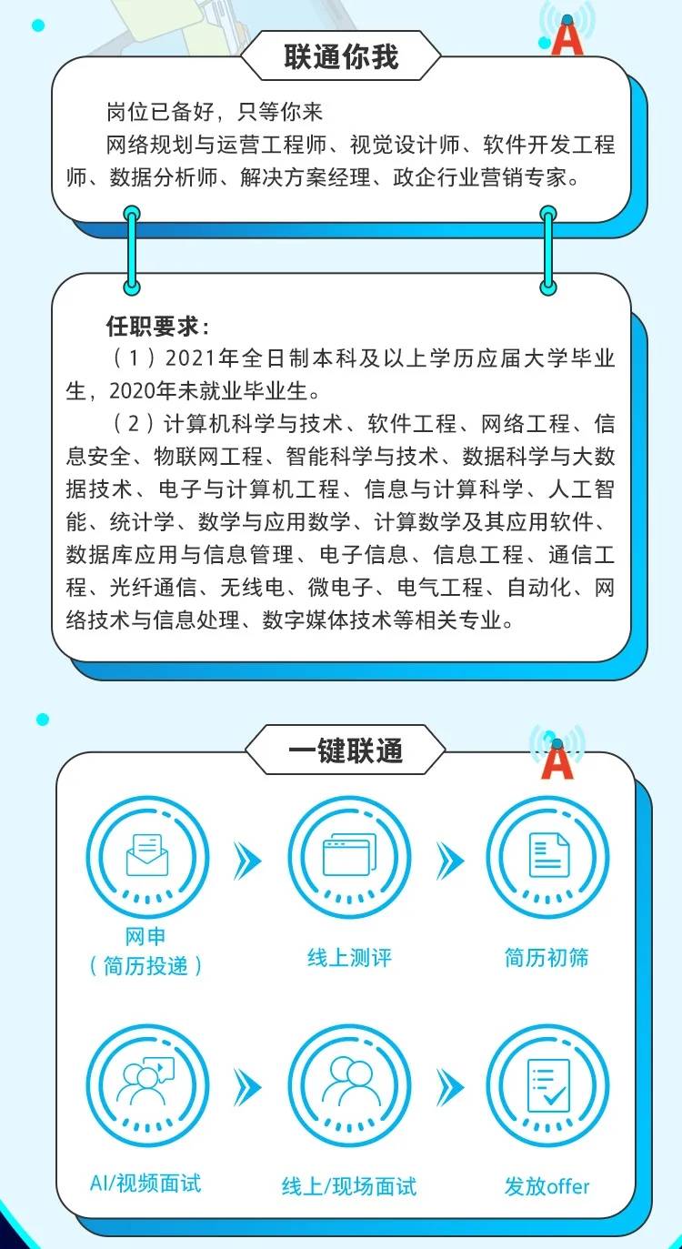 深圳联通招聘_深圳招聘 月均薪8k 中国联通 深圳 6月招贤纳士 高薪工作等你来挑战(2)