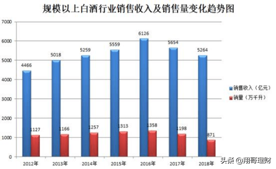 贵州茅台全国gdp总值_新 市值王 诞生 茅台市值超过贵州省GDP,上市以来飙涨243倍,半数股民买不起(2)