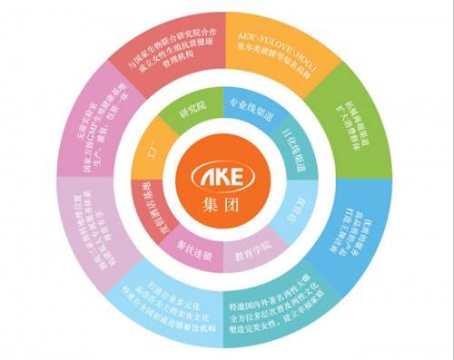 艾可国际 打造殖美领先企业,彰显标杆品牌力量