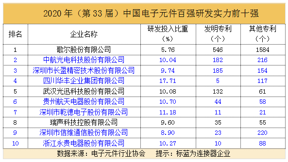 深圳电商公司排名_深圳游戏公司排名