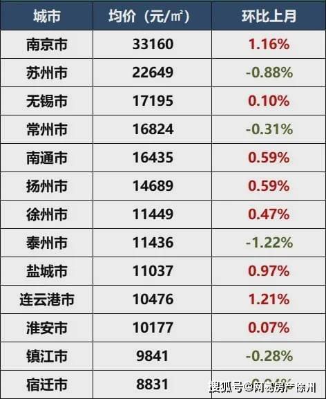 宿迁市排名_宿迁市高二排名