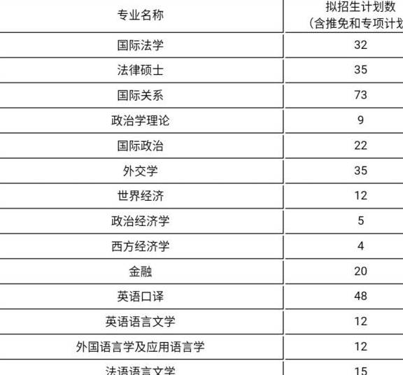 调剂排名_服从调剂的图片