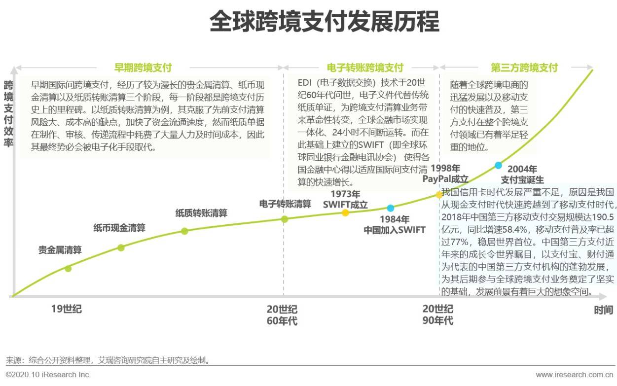 第三方支付跨境板块规避审核的隐形资金流转内幕操作 (第三方支付跨省通用吗)-初仟社区
