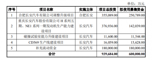 销量|9月同比增长28.6%！长安汽车产品与股价硬核双升 UNI更可期