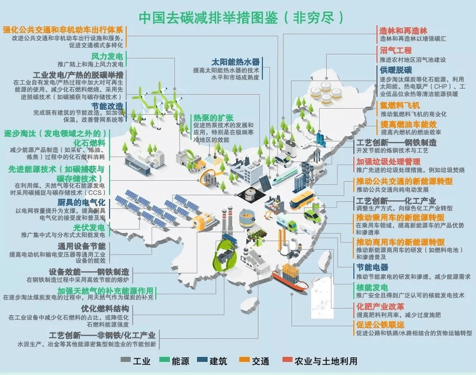 应对气候变化,空气能热泵助力实现碳中和目标