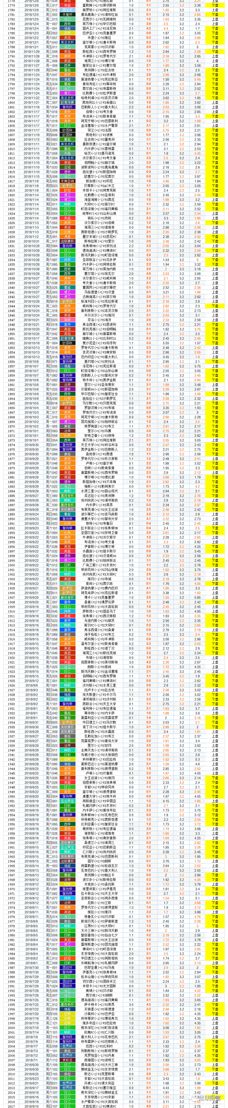 今日足球竟彩胜平负对阵_今日足球竞彩胜平负预测_今日竞彩足球胜平负