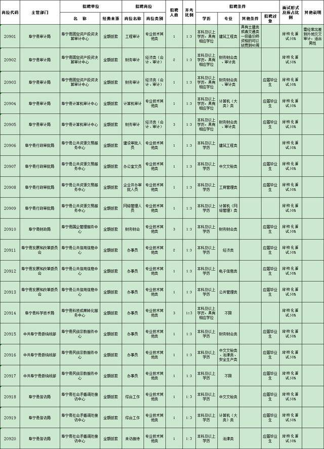 阜宁县2020年上半年_做强自己砥砺前行——阜宁县阳光实验幼儿园2020年度工作总结暨表...