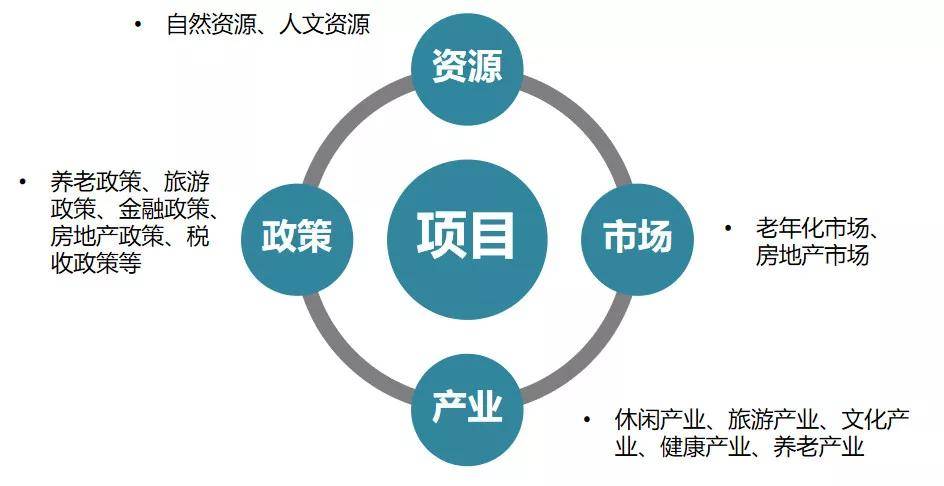 中国老年人口增多代表什么_中国老年人口统计图表(2)