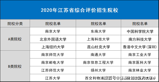 2020年1季度江苏城市_2020年江苏高铁规划图(3)