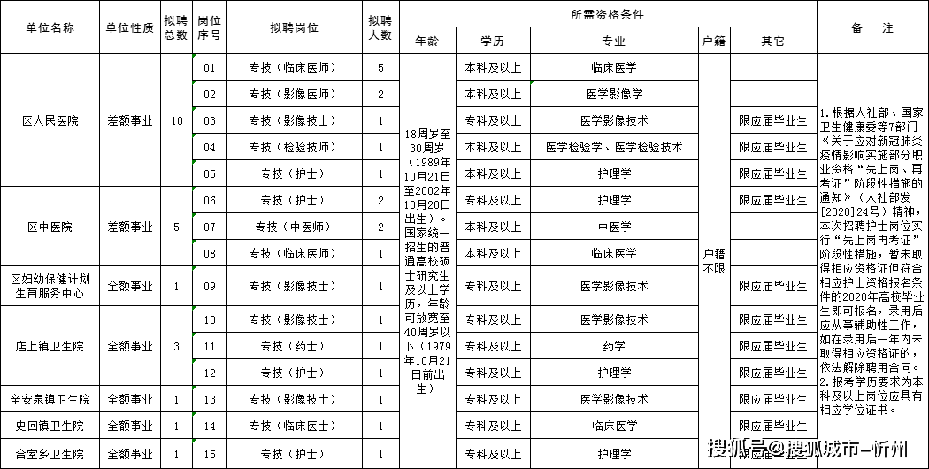 2020农历12月进人口_2021农历12月26图片(2)