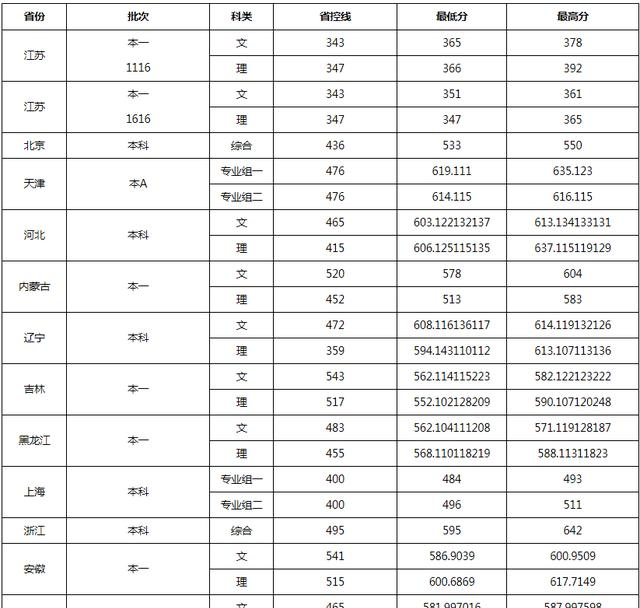 2020年南京高考分数_近年高考成绩频频“出圈”!南京最牛“后起之秀”