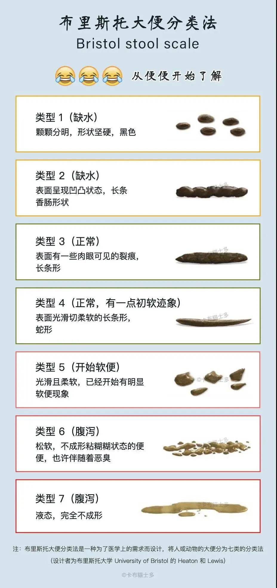 介于正常与拉稀之间的情况就是猫咪粑粑不成型soft stool何为软便?