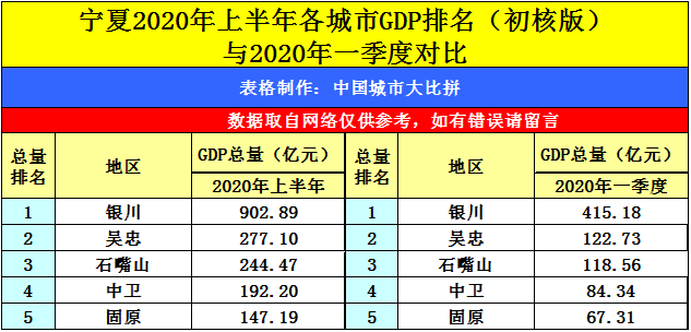 2020年河南gdp排名_2020年河南下雪图片(2)