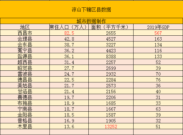 会理县gdp_会理县女烂人甘小凤