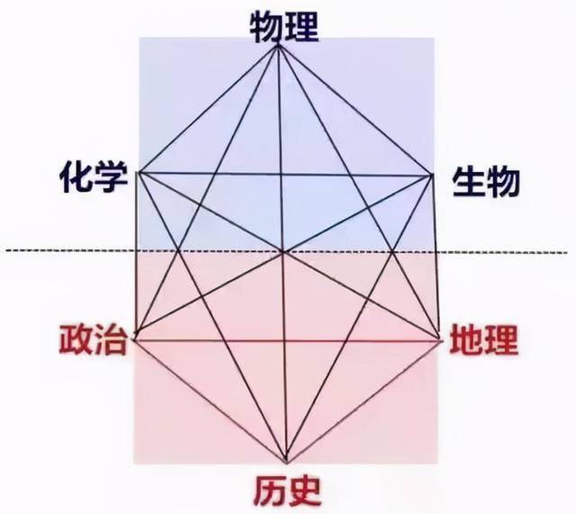 考试|更有前途?这个选科组合考生数最多2021新高考怎样选科更有利于报考