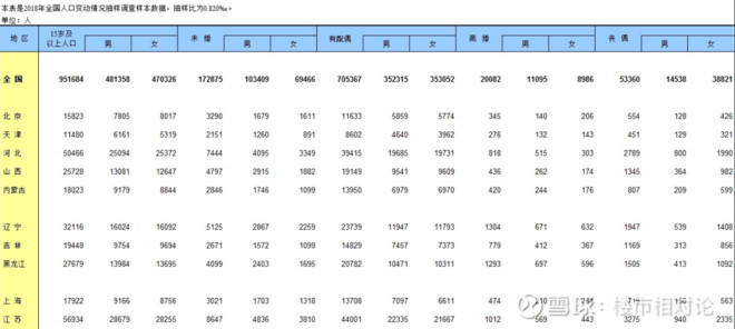 中国离婚有多少单身人口_中国有多少单身人口(2)