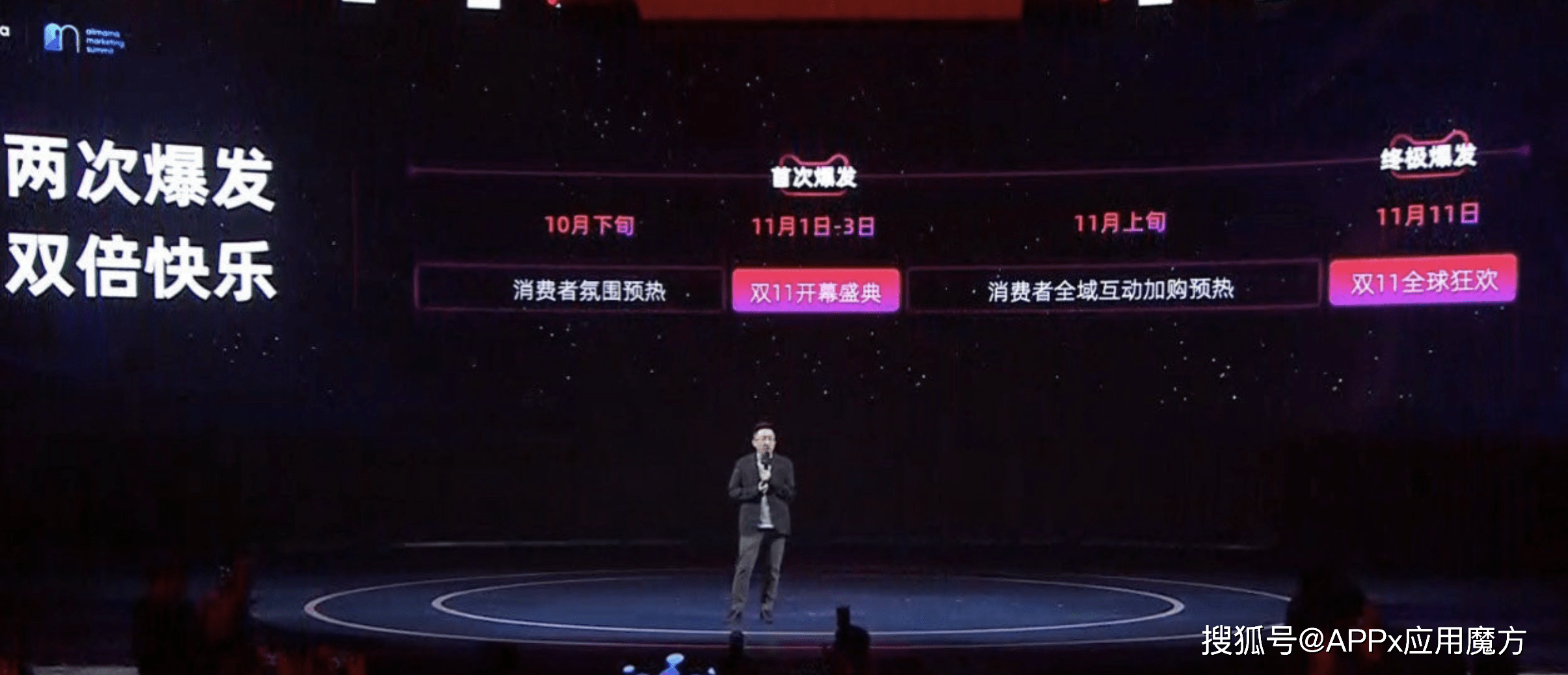 京东和淘宝2020年GDP_中国近几年gdp增长图(2)