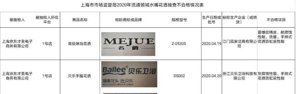 消息资讯|家有装修的看过来！这多批次淋浴喷头不合格，涉及耐腐蚀性能、流量等指标