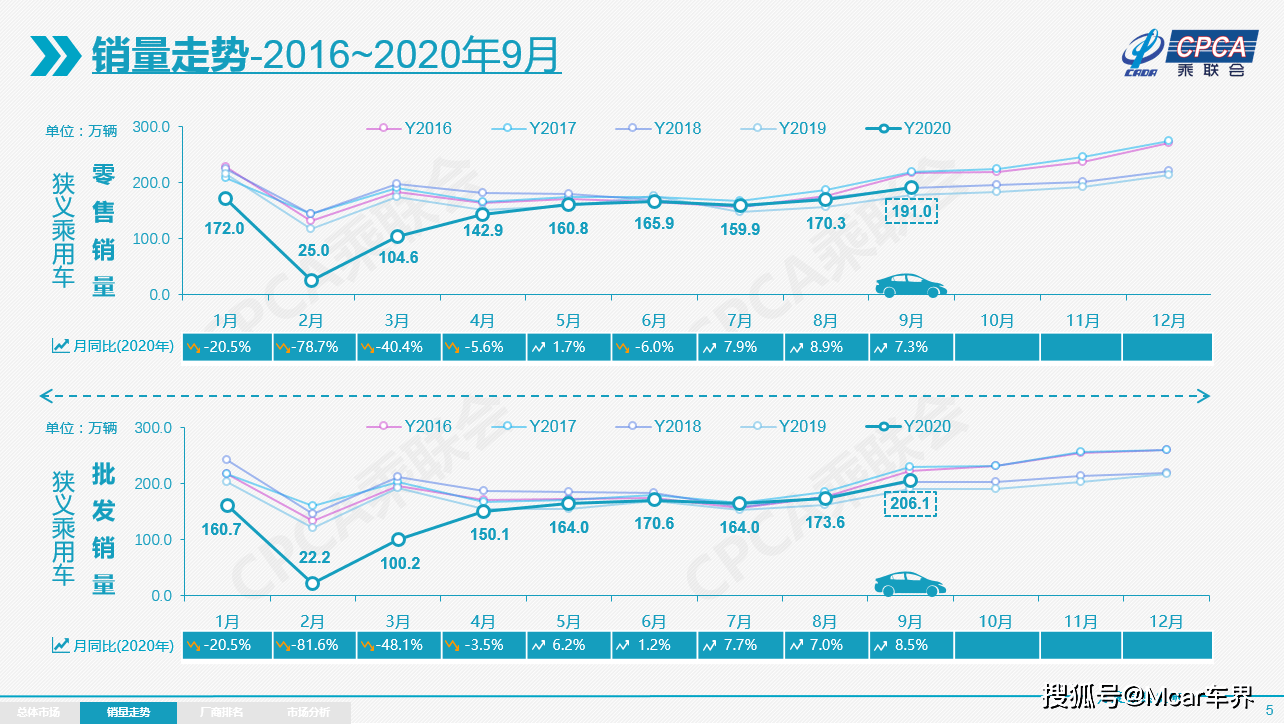 东营市户籍人口趋势_东营市地图(2)