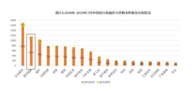 2030年健康产业16万亿占gdp_马应龙推出蔬通消化饼干,四百年老字号跨界为哪般