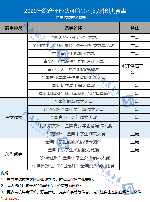 预警|重点大学这么规划还有救！考试院发布文理录取差距预警